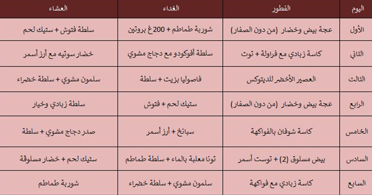 اطعمة تزيل حب الشباب