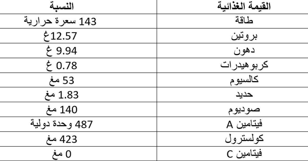 ابرز فوائد البيض واضراره